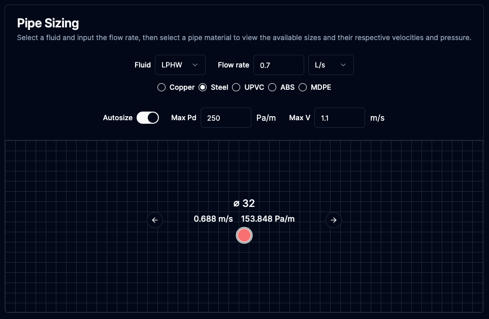 BSE Toolbox Pipe Sizer interface showing flow rate inputs and visual pipe representation